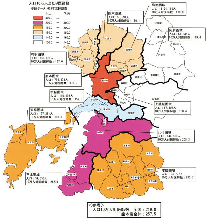 平成２２年末二次医療圏別医師数（人口１０万人対）